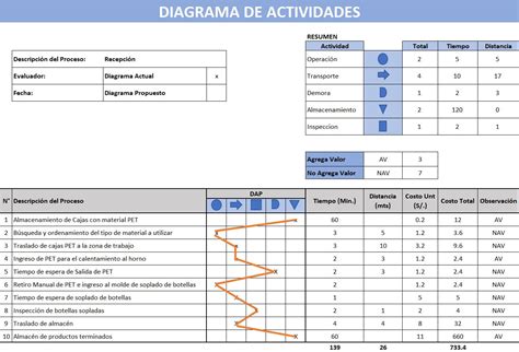 Diagrama De Actividades InNovo Logistica