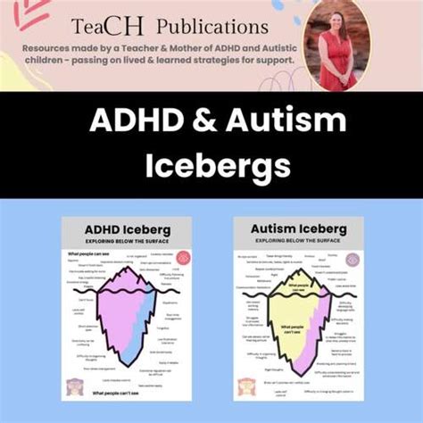 Autism And Adhd Iceberg For Autism And Adhd Awareness Signs And Symptoms