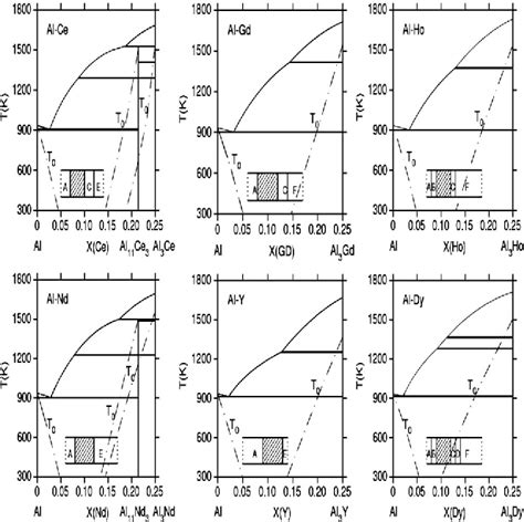 Figure 1 From Thermodynamic Limits Of Crystallization And The