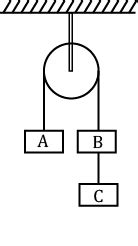 Three Equal Weights A B And C Of Mass Kg Each Are Hanging On A