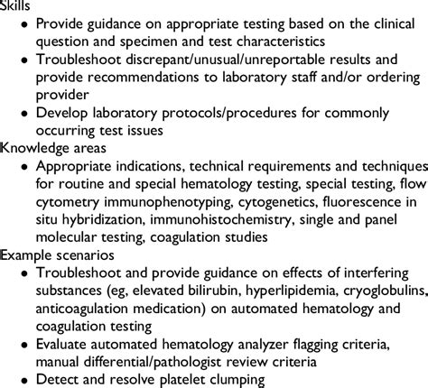 Hematopathology Entrustable Professional Activity 7 Provide Guidance