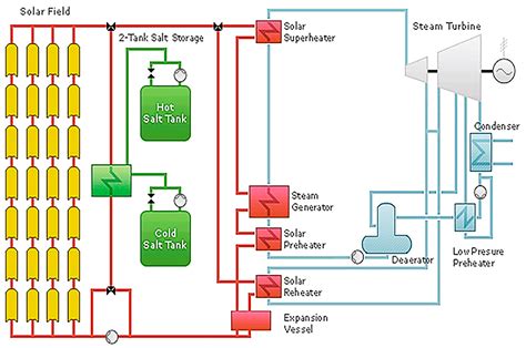 Processes Free Full Text Latest Advances In Thermal Energy Storage