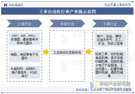 2023年全球及中国工业自动化行业现状及发展趋势分析，伴随国产品牌技术不断迭代，国产替代持续推进 工控新闻 自动化新闻 中华工控网