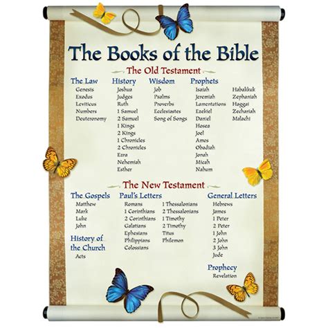 Books Of The Bible Printable List