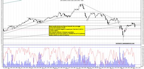 Grafico Azioni Bca Generali 06 04 2022 Ora 18 05 La Borsa Dei Piccoli