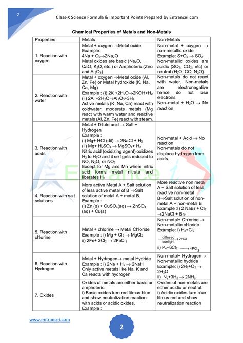 Science class 10th chapter metal and non metal formula important points