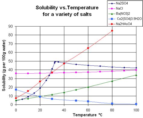 Solubility Equilibrium Wikipedia