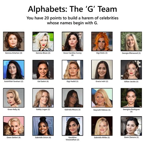 Alphabets: The 'G' Team : r/CelebEconomy