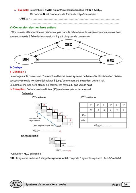 1 Systèmes de numération et codes 3ST LOTFI 2020 2021 Fichier PDF