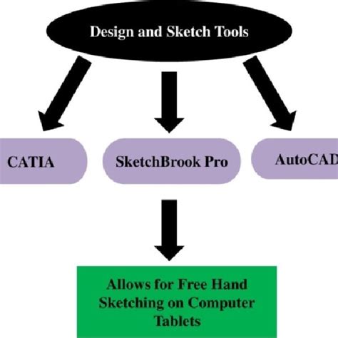 The Curriculum-Instruction-Assessment (CIA) triad model. | Download ...