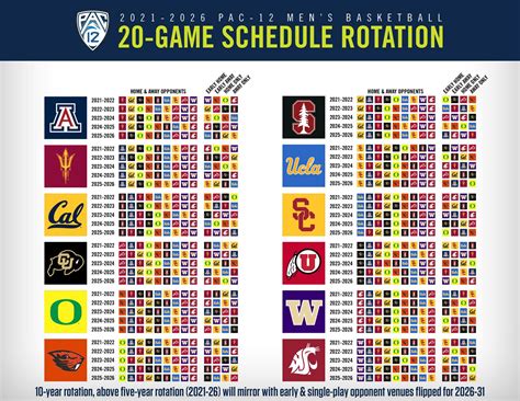 Pac 12 Basketball Tournament 2024 - Patsy Bellanca