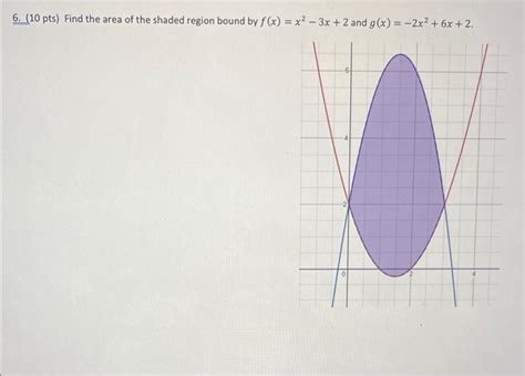 Solved Pts Find The Area Of The Shaded Region Bound Chegg