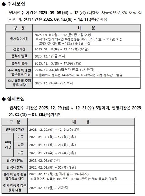 2026학년도 대학입학전형 기본사항 발표