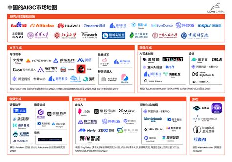 深度解析对比中国和硅谷的aigc赛道 数智前瞻 36氪