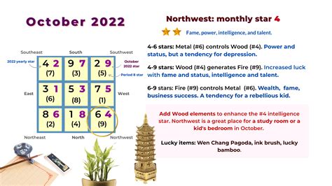 October Flying Star Feng Shui Analysis And Suggestions Picture