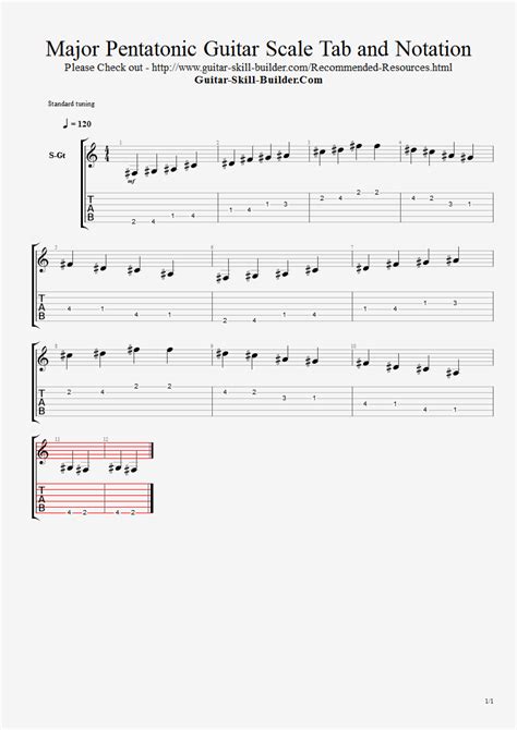 Major pentatonic guitar scale - Learn all five positions.