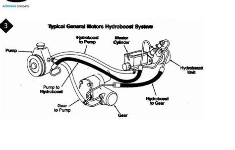 Hydroboost brake diagram for all you hotair people - TurboBuicks.com