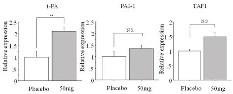 Effect Of Edoxaban F Xa Directed Oral Anticoagulant On Spontaneous