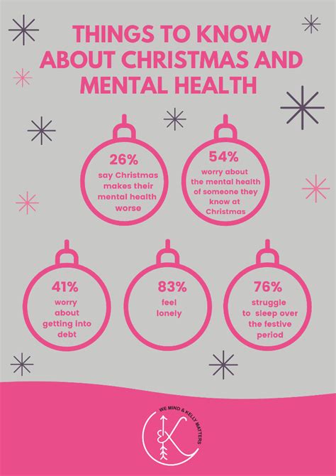 Top Tips To Look After Your Mental Health This Christmas Time We Mind