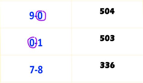 Thai Lottery 3UP Best HTF Number Win Tips Free 01 August 2024 THAI