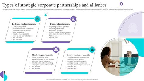 Types Of Strategic Corporate Partnerships And Alliances PPT Template