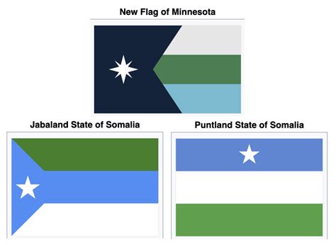 Im Sure Its Just A Coincidence That The New Flag Is A Combination Of