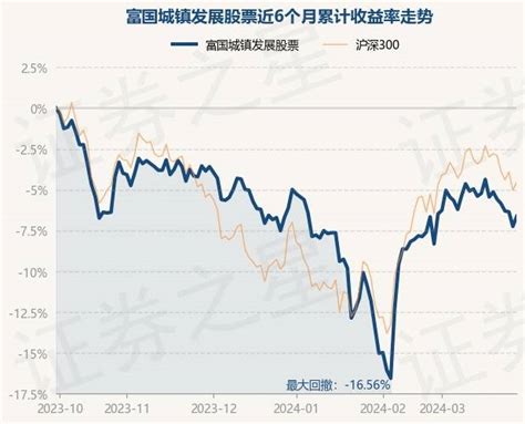 3月29日基金净值：富国城镇发展股票最新净值21，涨12重仓股数据单位净值