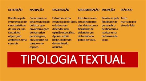 Explique a diferença entre os tipos textuais injunção instrução e