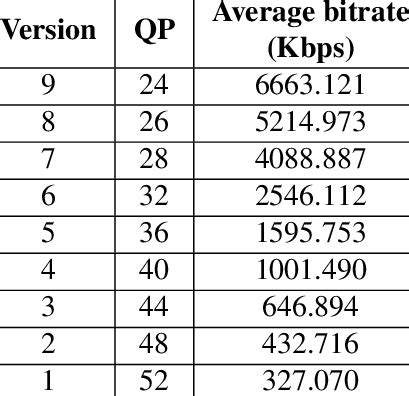 Definition of video quality versions | Download Scientific Diagram