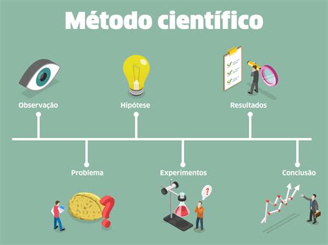 O'que É Pesquisa Cientifica