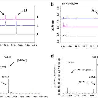 Hplc And Lc Ms Analysis Of Reaction Products From Iaa And Iba Catalyzed