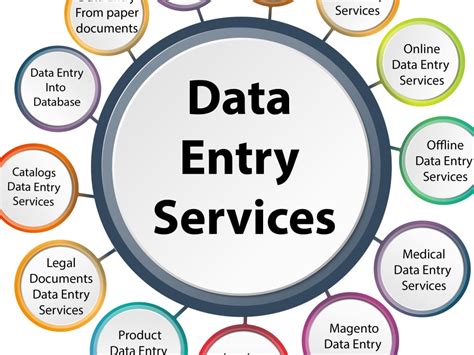 Efficient Data Entry Enhanced Accuracy And Productivity Upwork