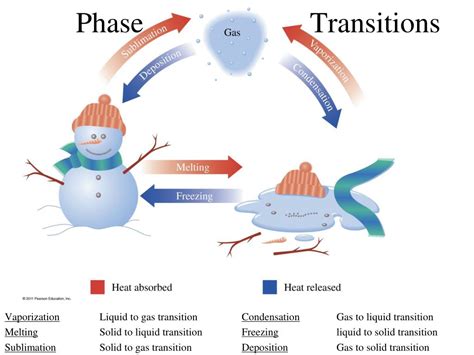 Ppt Liquids Powerpoint Presentation Free Download Id2237600