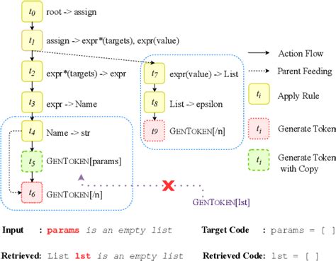 Table From Retrieval Based Neural Code Generation Semantic Scholar