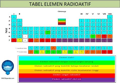 Contoh Soal Lambang Unsur Rumus Kimia Dan Persamaan Reaksi The