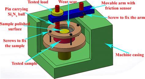 Schematic Image Of The Ht 1000 Pin On Disk Tribometer Download