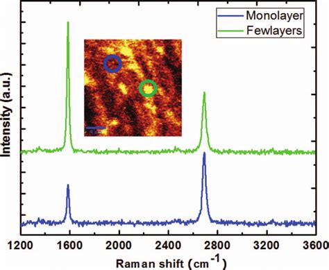 Raman Spectroscopy Of The Cvd Graphene On Glass Substrate At Two