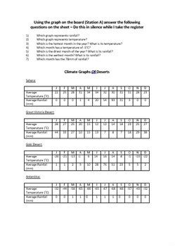 Mash Drawing Climate Graphs