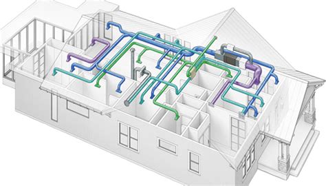 Consac | HVAC System Designing