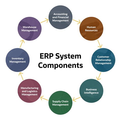 8 Komponen Penting Dari Sistem ERP ABJ Cloud Solutions