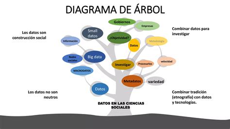 Diagrama Arbol Pptx