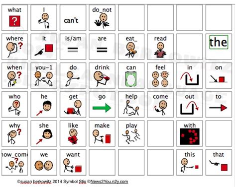 Kidz Learn Language Lets All Communicate Teaching Core Words To Aac