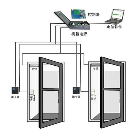 门禁控制系统的设计方案和原理 住范儿