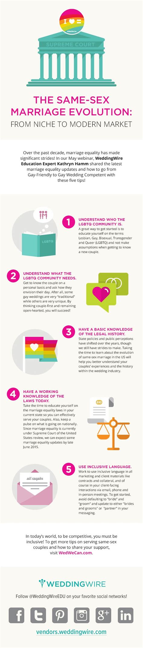 The Same Sex Marriage Evolution Infographic Visualistan