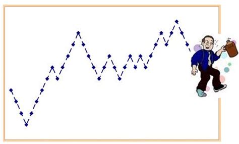 random walk theory- Detailed Simple Explaination with Examples