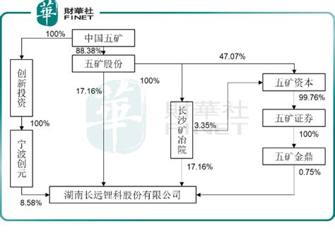 【ipo透视】满产满销，“正极次新股”长远锂科能否突围？宁德