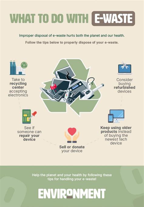 The Harmful Effects Of E Waste To Humans Environment Co