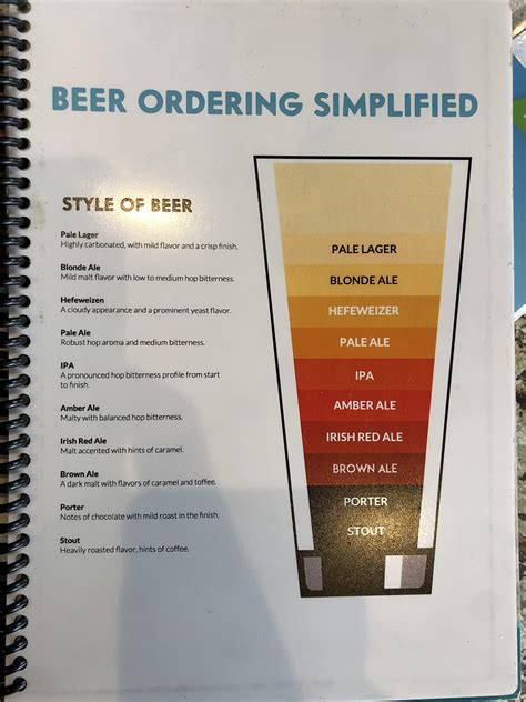 How To Order Beer At A Bar Houses Apartments For Rent