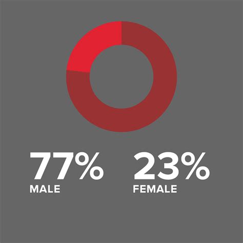 How Big Is MIT’s Alumni Community? | alum.mit.edu