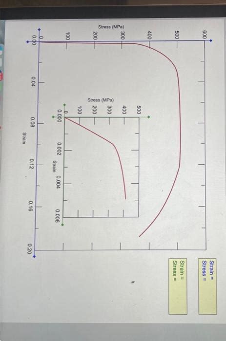 Solved A Bar Of A Steel Alloy That Exhibits The Chegg